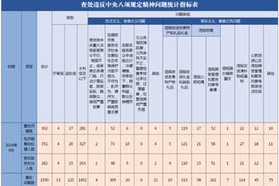 内线碾压！阿隆-戈登两分球7中7得到17分6板2助3断1帽